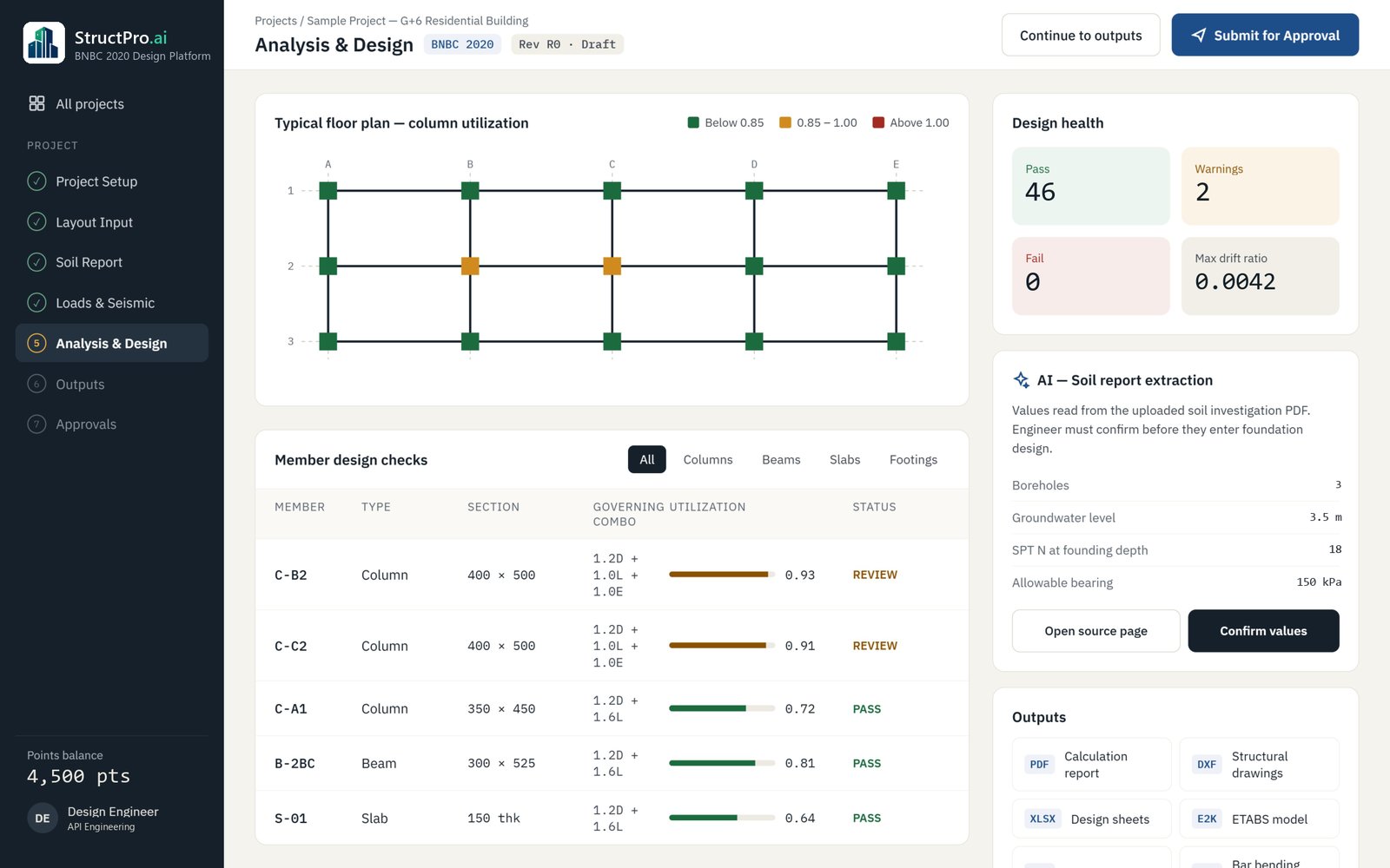 Analysis & Design screen: typical floor column utilization, member design checks with pass and review status, design health and AI soil report extraction.